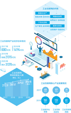 工業(yè)互聯(lián)網(wǎng) 驅(qū)動數(shù)字化轉(zhuǎn)型的新引擎與信息技術(shù)咨詢服務的戰(zhàn)略價值